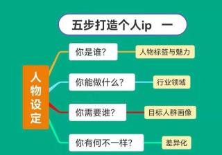 抖音运营图文分享——五步打造个人IP