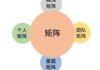 抖音矩阵系统营销是什么，带你深入了解