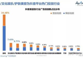 抖音要怎么做营销推广？适合推广哪些产品？