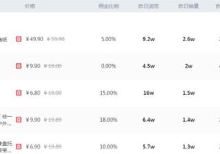 这份抖店运营方案，新手一定要收藏！