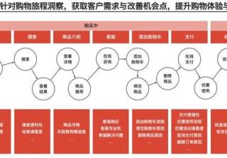消费品牌抖音推广的顶层逻辑思考