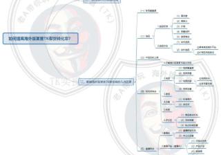 Tik Tok国际版抖音竟然比国内抖音更赚钱！运营方法拿来吧你 ...