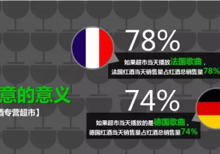 360推广平台：怎样做好360账户里的创意撰写？