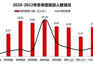 抖音营销差异化“民族风景特色”成为涨粉利器