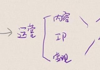 抖音运营的三点深度思考：内容分级、ip生存、变现持续