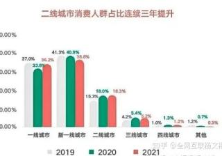 医美行业怎么做抖音推广？