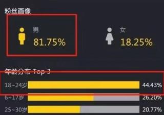 【玩法拆解】月收入10W＋？抖音直播CPS实操，十分钟 ...