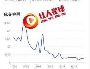 抖音小店怎么开？月销400万+的抖店运营思路总结