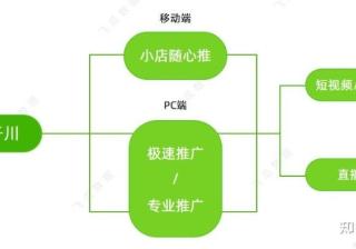 带货直播都在玩的巨量千川，你知道多少？-抖音代运营_抖音 ...