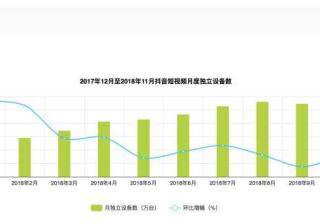 如何从0到1做好企业抖音运营？