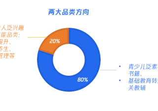 微信广告：教育行业教辅赛道投放指南来袭！