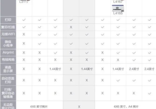 如何才能运营好一个抖音账号？