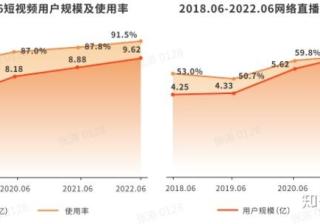 抖音达人是什么意思（抖音达人(KOL)总貌全解析）