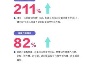 2021抖音平台内容破圈创意营销趋势报告