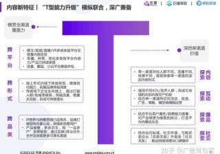 巨量引擎抖音《2022内容营销洞察报告》重磅发布