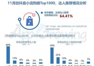 抖音推广攻略：打造优秀视频，实现有效推广！