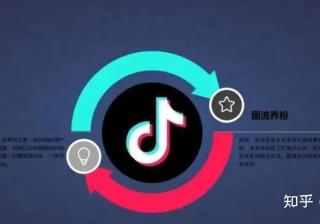 运营抖音之内容运营