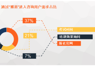 360推广平台：360的创意优化还可以怎样写？
