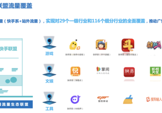 快手广告投放：快手联盟产品玩法知识文档