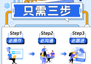 腾讯广告推广，三步玩转「上新易」，品牌上新更容易！