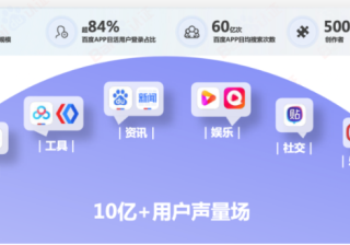 推动未来的是一个个正在醒来的先锋！【下】 | 百度广告推广