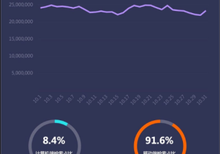 10月行业月报-汽车行业（上） | 百度广告推广平台