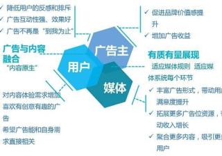 百度原生广告投放介绍，百度推广开户