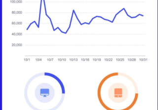 10月行业月报-职业培训行业 | 百度广告代理商