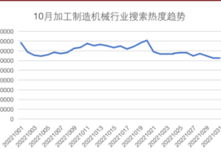 观星盘丨10月行业月报-机械行业 | 百度广告运营