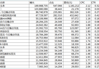 教育行业投放快手广告的好处？