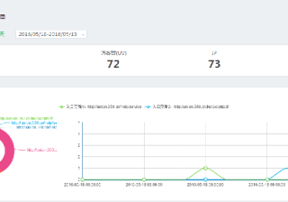 用户增长停滞？不存在的！快手官宣日活破2亿