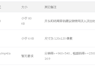微信广告投放时推广页面为自定义链接，自定义广告创意