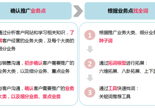 高企申报代理公司收费标准