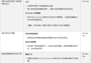 谷歌（Google）广告投放：互动式视频广告简介