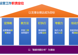 快手广告投放价格表你有一份企业蓝V运营干货代签收？