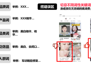 公司高企申报等级