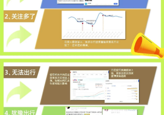 旅游行业2023春节营销秘籍 | 百度广告营销