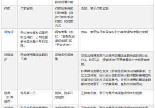 谷歌广告账户：查看交易