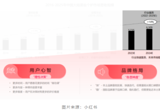 如何抓住「养宠人」的心？小红书「联萌计划」解锁种草新密码 #去哪里给毛孩子能找到更多玩伴#猫咪不断掉毛该怎么办#抑菌除臭猫砂推荐这些都是小红书广告平台上最为常见的宠物热搜话题，也是年轻人的社交密码。在过去一年，小红书上宠物相关搜索增长150%，内容增长125%，成功跻身小红书热门行业。[详情] 日期：2023-04-25　阅读量：56