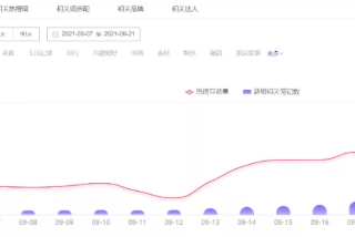 小红书是怎样借助节日来推广营销的？