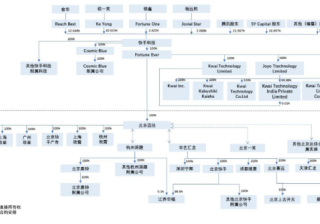快手有哪些广告样式可以投放，什么行业推广效果好？