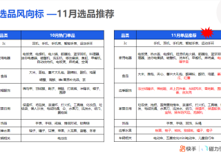 快手视频推广策略怎么投放婚纱摄影广告？
