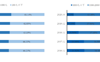 快手全国有多少广告代理商？有什么区别呢？