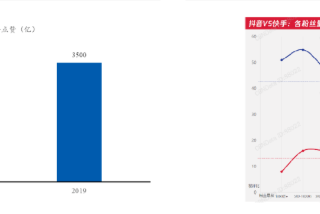 快手现在做推广找哪里呢？如何在快手投放小店通和直播广告？