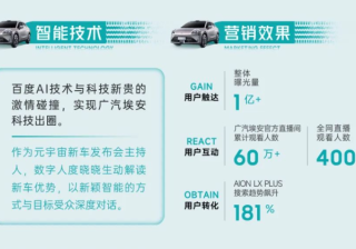 度晓晓AI数字人打造元宇宙新车发布会 | 百度广告投放