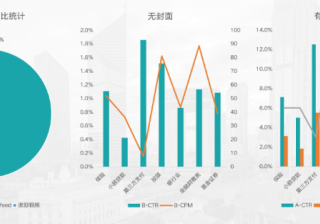 电器产品3C认证费用