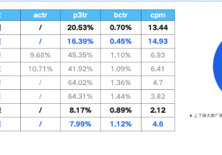 变脸大秀快手短视频广告投放 海飞丝借势营销