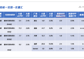 雅虎营销号怎么做？