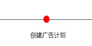 vivo信息流代运营创建广告的具体流程