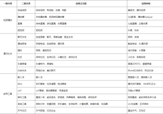 vivo搜索应用分类供参考（最终以vivo应用商店平台为准）
